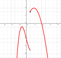 Límites y continuidad en las funciones